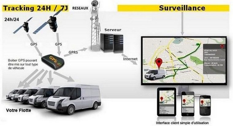 Service Montage et Installateur Balise GPS tracker