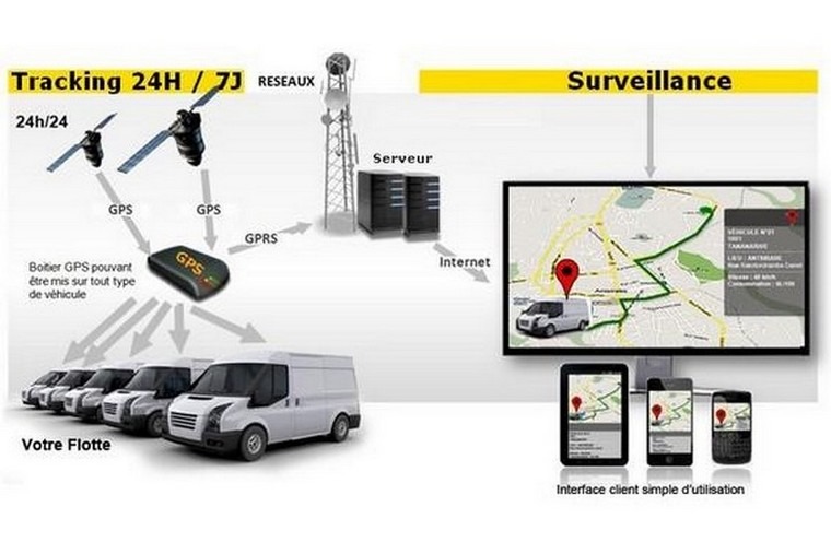 Service Montage et Installateur Balise GPS tracker